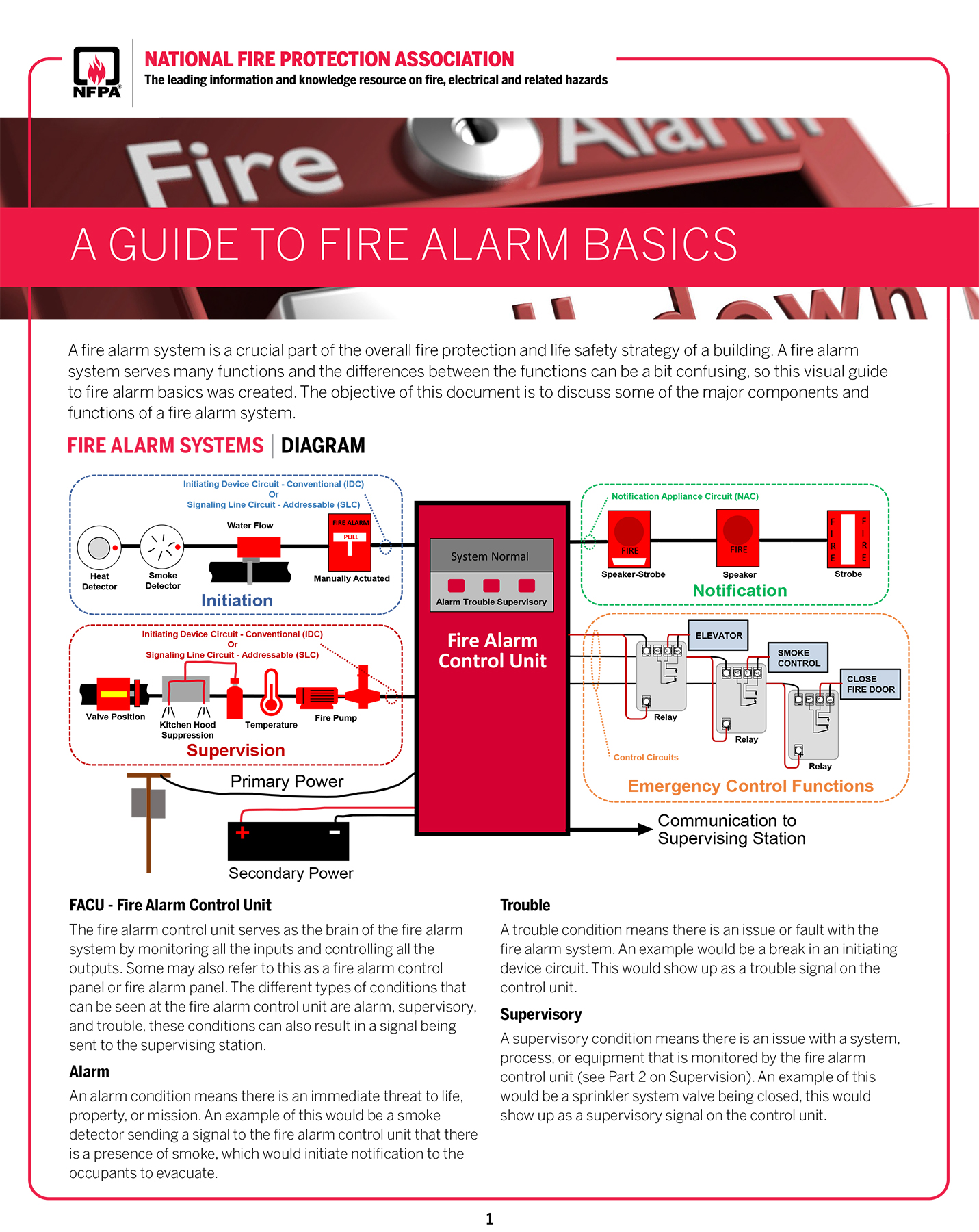 Fire Alarm Basics Fact Sheet.
